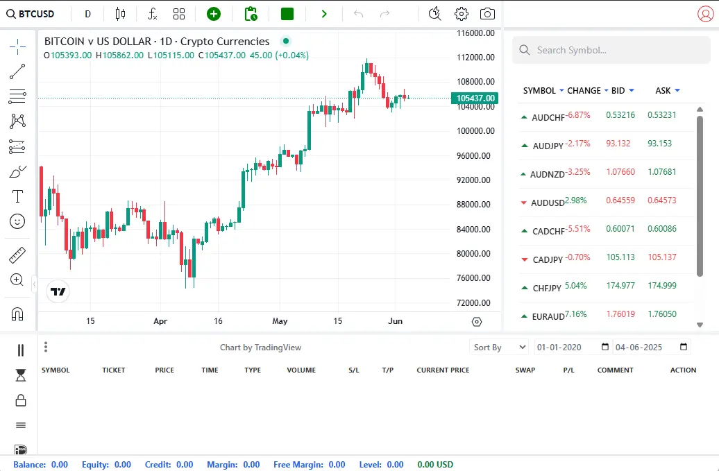 PIP Trade Forex Platform